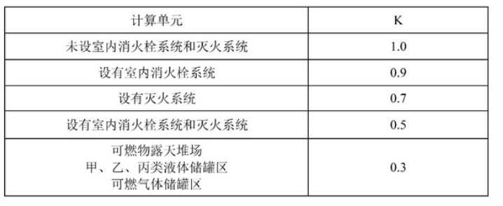 消防安全技术实务,章节真题,消防安全技术实务