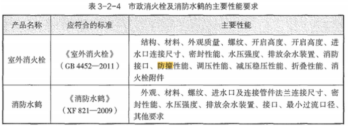 消防安全技术实务,章节真题,消防安全技术实务