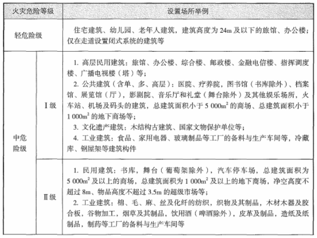 消防安全技术实务,章节真题,消防安全技术实务