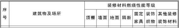 消防安全技术实务,章节真题,消防安全技术实务
