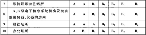 消防安全技术实务,章节真题,消防安全技术实务
