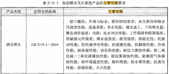 消防安全技术实务,章节真题,消防安全技术实务