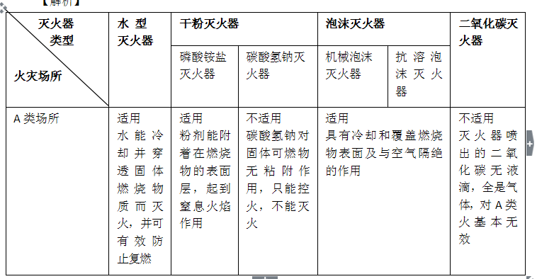 消防安全技术实务,章节练习,消防安全技术实务真题