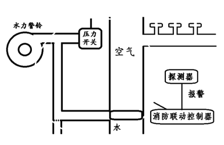 消防安全技术实务,历年真题,2015年消防工程师考试《消防安全技术实务》真题 消防安全技术实务,历年真题,2015年消防工程师考试《消防安全技术实务》真题