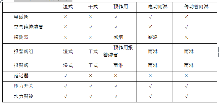 消防安全技术实务,章节练习,消防安全技术实务真题