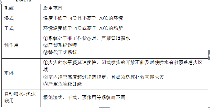 消防安全技术实务,历年真题,2015年消防工程师考试《消防安全技术实务》真题