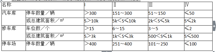 消防安全技术实务,历年真题,2015年消防工程师考试《消防安全技术实务》真题