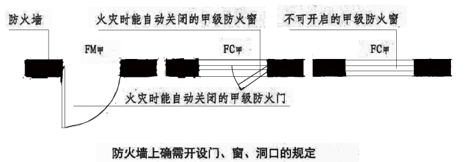 消防安全技术实务,章节练习,消防安全技术实务真题