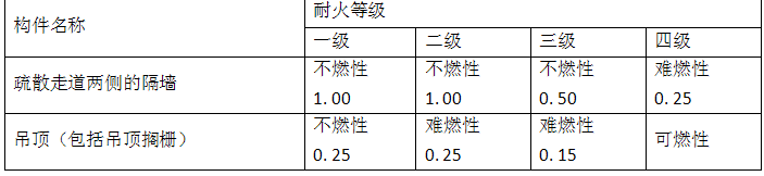 消防安全技术实务,章节练习,消防安全技术实务真题