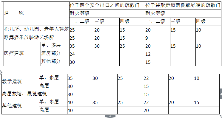 消防安全技术实务,章节练习,消防安全技术实务真题