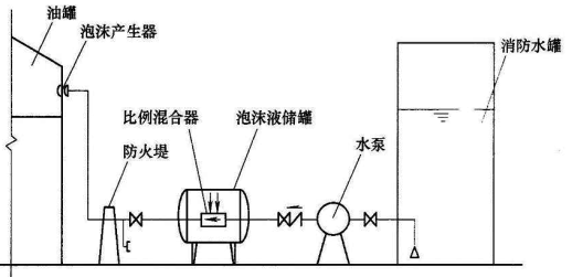 消防安全技术实务,历年真题,2015年消防工程师考试《消防安全技术实务》真题