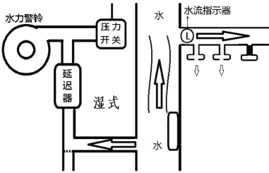 消防安全技术实务,历年真题,2015年消防工程师考试《消防安全技术实务》真题