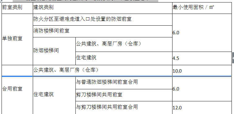消防安全技术实务,历年真题,2015年消防工程师考试《消防安全技术实务》真题