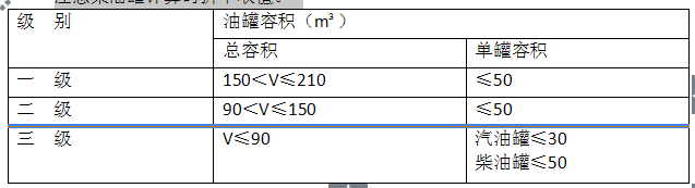 消防安全技术实务,历年真题,2015年消防工程师考试《消防安全技术实务》真题