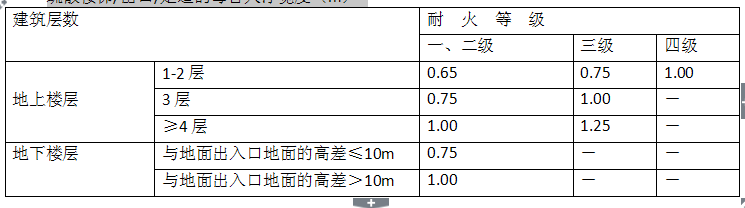 消防安全技术实务,历年真题,2015年消防工程师考试《消防安全技术实务》真题