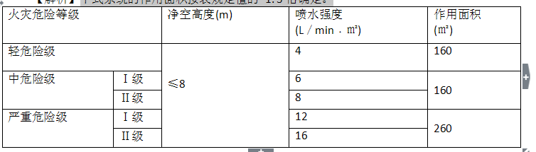 消防安全技术实务,历年真题,2015年消防工程师考试《消防安全技术实务》真题 消防安全技术实务,历年真题,2015年消防工程师考试《消防安全技术实务》真题