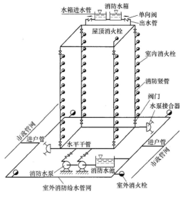 消防安全技术实务,历年真题,2015年消防工程师考试《消防安全技术实务》真题