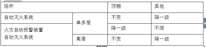 消防安全技术实务,章节练习,消防安全技术实务真题