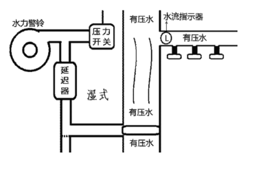 消防安全技术实务,章节练习,消防安全技术实务真题