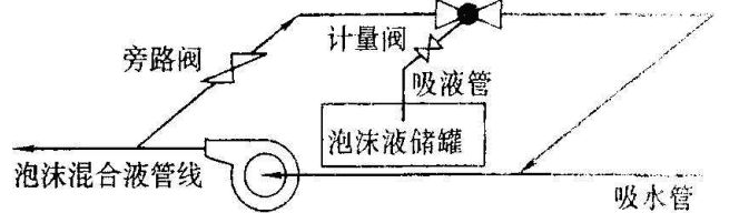 消防安全技术实务,章节练习,消防安全技术实务真题