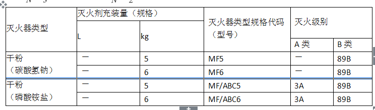 消防安全技术实务,章节练习,消防安全技术实务真题