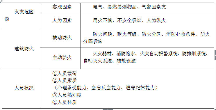 消防安全技术实务,章节练习,消防安全技术实务真题