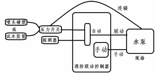 消防安全技术实务,历年真题,2015年消防工程师考试《消防安全技术实务》真题