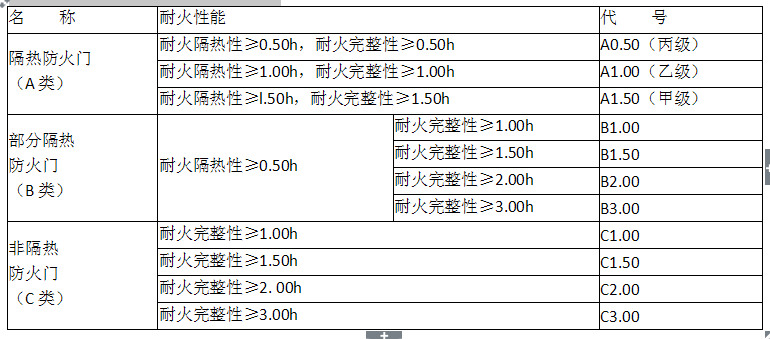 消防安全技术实务,历年真题,2016年消防工程师考试《消防安全技术实务》真题 消防安全技术实务,历年真题,2016年消防工程师考试《消防安全技术实务》真题