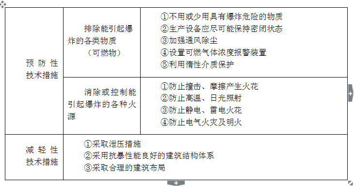 消防安全技术实务,历年真题,2016年消防工程师考试《消防安全技术实务》真题 消防安全技术实务,历年真题,2016年消防工程师考试《消防安全技术实务》真题