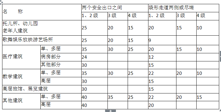消防安全技术实务,历年真题,2016年消防工程师考试《消防安全技术实务》真题 消防安全技术实务,历年真题,2016年消防工程师考试《消防安全技术实务》真题