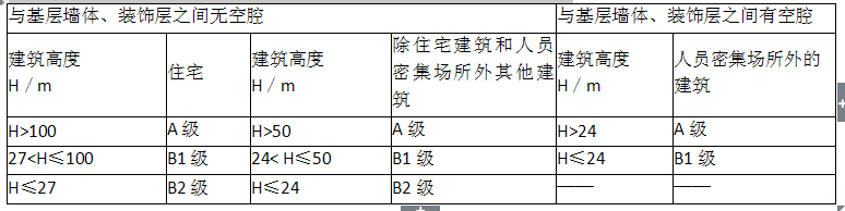 消防安全技术实务,历年真题,2016年消防工程师考试《消防安全技术实务》真题