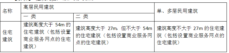 消防安全技术实务,章节练习,消防安全技术实务真题