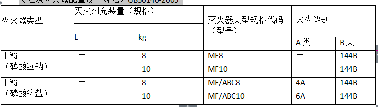 消防安全技术实务,章节练习,消防安全技术实务真题