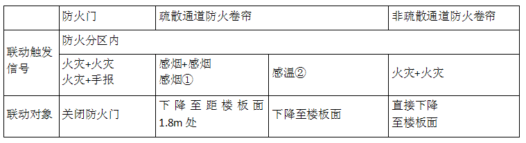 消防安全技术实务,历年真题,2015年消防工程师考试《消防安全技术实务》真题