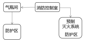 消防安全技术实务,历年真题,2015年消防工程师考试《消防安全技术实务》真题