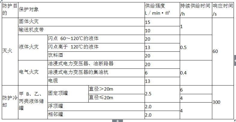 消防安全技术实务,章节练习,消防安全技术实务真题