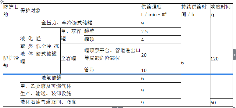 消防安全技术实务,章节练习,消防安全技术实务真题