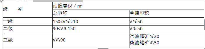 消防安全技术实务,历年真题,2016年消防工程师考试《消防安全技术实务》真题