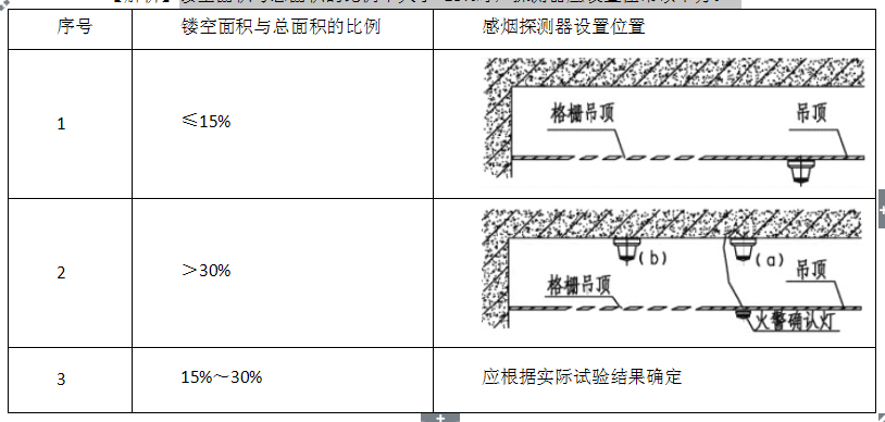 消防安全技术实务,历年真题,2016年消防工程师考试《消防安全技术实务》真题