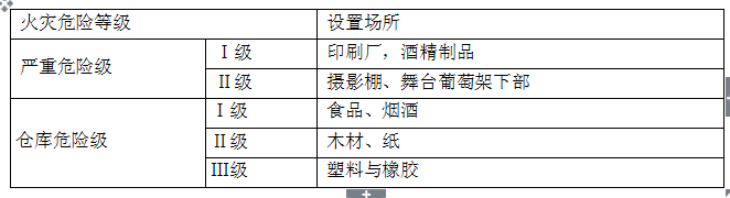 消防安全技术实务,历年真题,2016年消防工程师考试《消防安全技术实务》真题