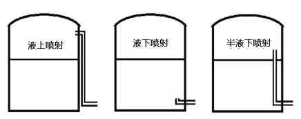 消防安全技术实务,章节练习,消防安全技术实务真题