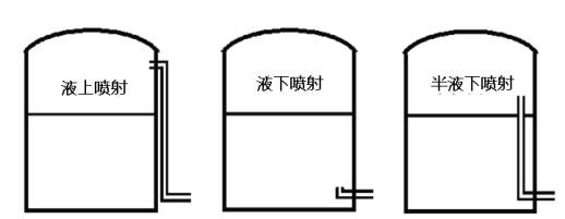 消防安全技术实务,章节练习,消防安全技术实务真题