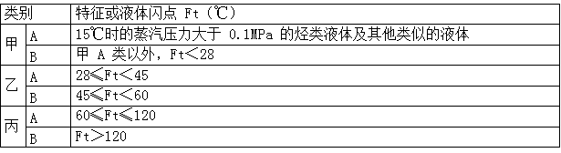消防安全技术实务,历年真题,2016年消防工程师考试《消防安全技术实务》真题 消防安全技术实务,历年真题,2016年消防工程师考试《消防安全技术实务》真题