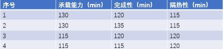 消防安全技术实务,历年真题,2017年消防工程师考试《消防安全技术实务》真题