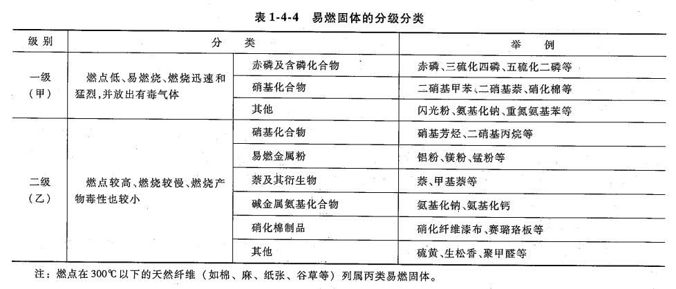 消防安全技术实务,历年真题,2017年消防工程师考试《消防安全技术实务》真题
