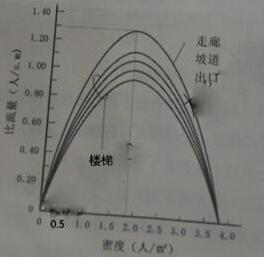 消防安全技术实务,历年真题,2017年消防工程师考试《消防安全技术实务》真题