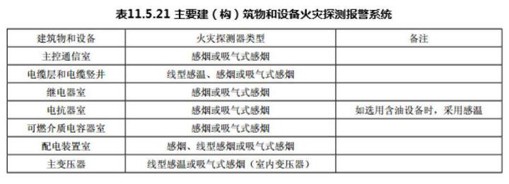 消防安全技术实务,历年真题,2017年消防工程师考试《消防安全技术实务》真题 消防安全技术实务,历年真题,2017年消防工程师考试《消防安全技术实务》真题