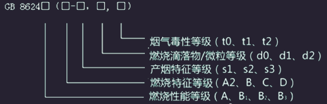 消防安全技术实务,章节练习,消防安全技术实务真题章节