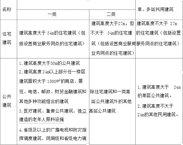 消防安全案例分析,历年真题,2018年消防工程师考试《消防安全案例分析》真题