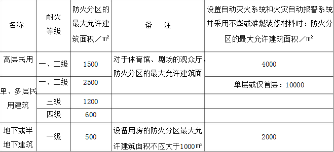 消防安全案例分析,历年真题,2018年消防工程师考试《消防安全案例分析》真题